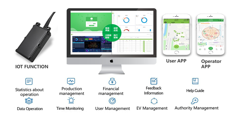 Software of 1SR